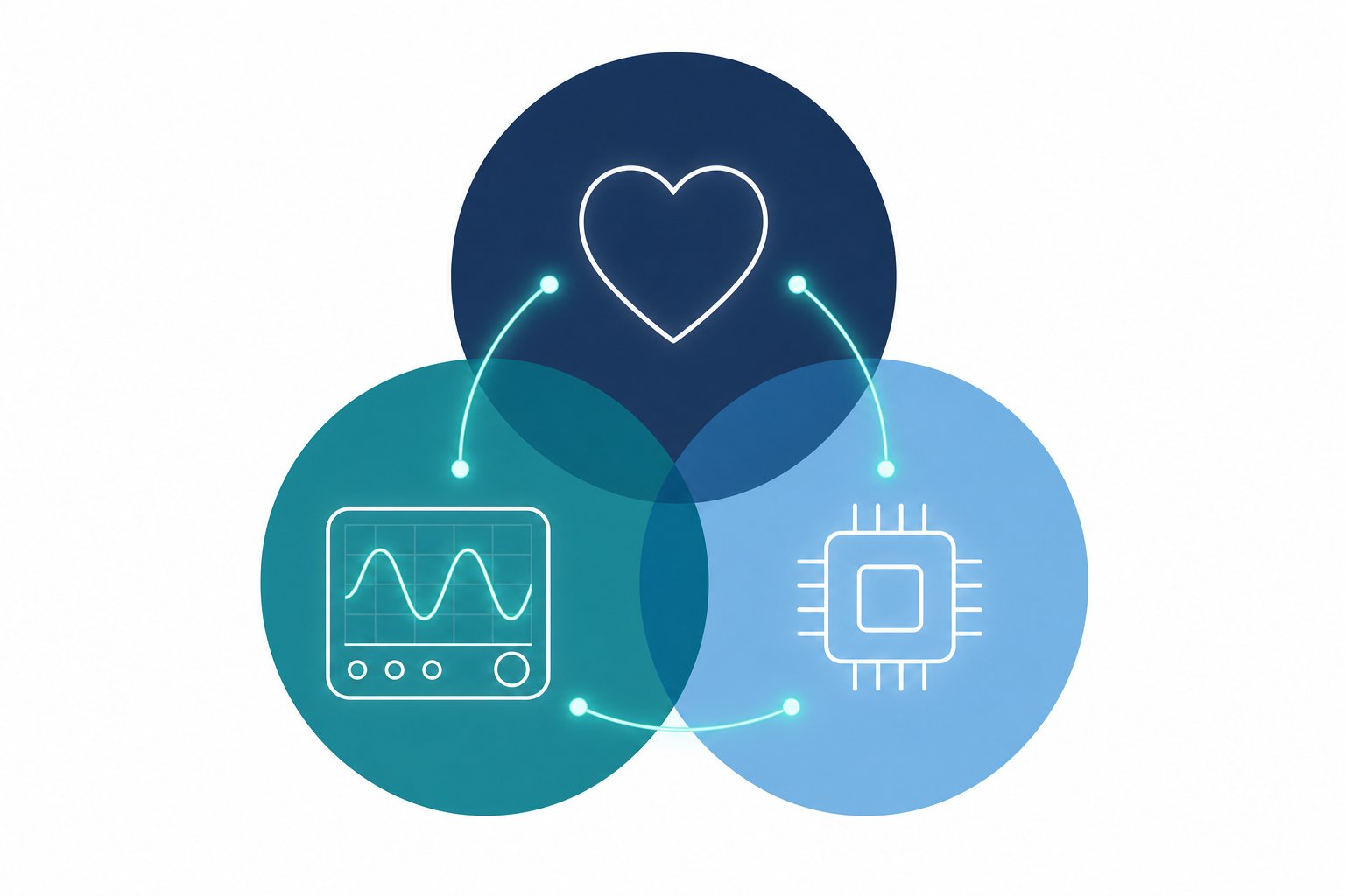 Illustration of three linked circles in navy, teal and blue, each holding a simple icon for biology, measurement and electronics.